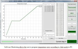 Software Monitoring allows the user to program temperature curve according to  their needs in PC. 