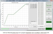 Software Monitoring allows the user to program temperature curve according to their needs in PC