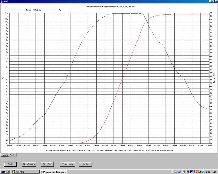 Software Für Pasteurisierungsmonitore Pmkl