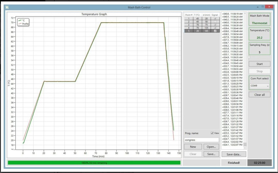 Software Monitoring Colorturb Umožňující Nastavení Teplotní Křivky V Pc A řízení Termostatu Dle Této Nastavené Teplotní Křivky Z Pc.