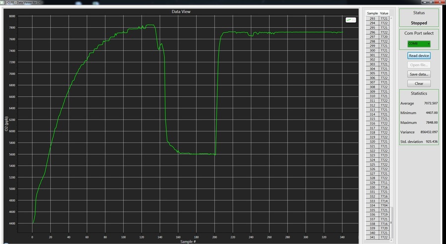 Displaying Values On A Pc